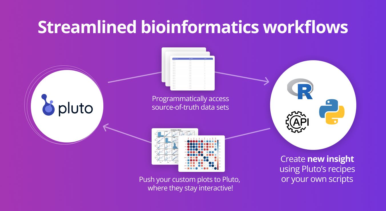 Accessible Data, Powerful Tools