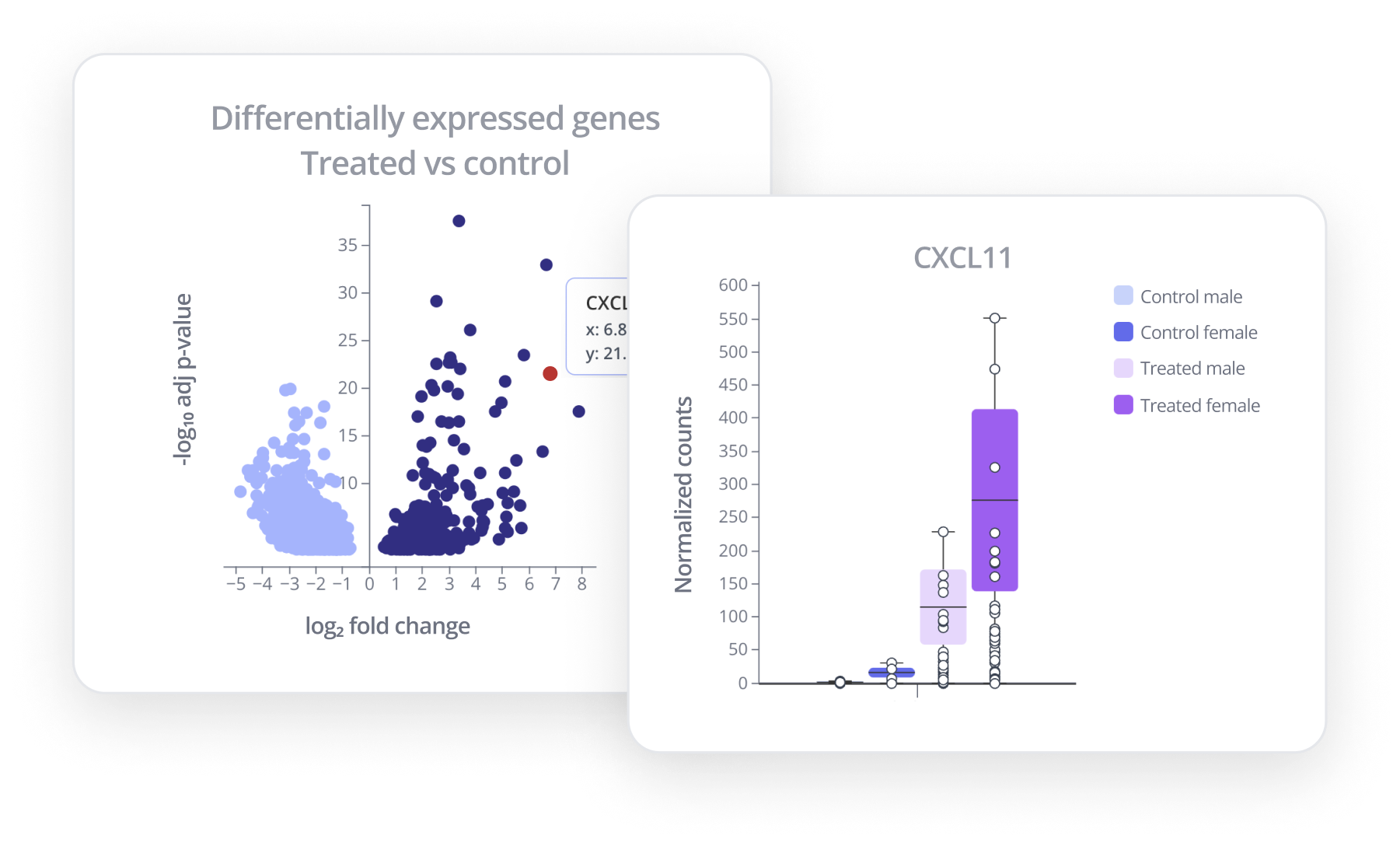Interactive Data Visualization