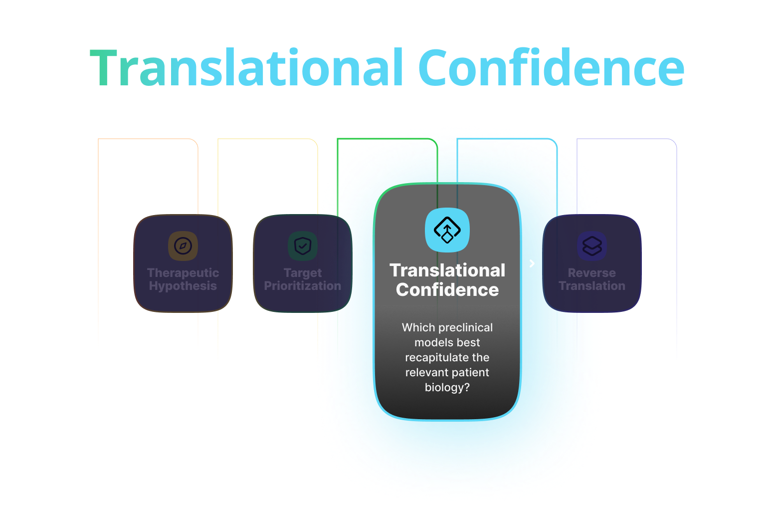 Step into confidence graphic