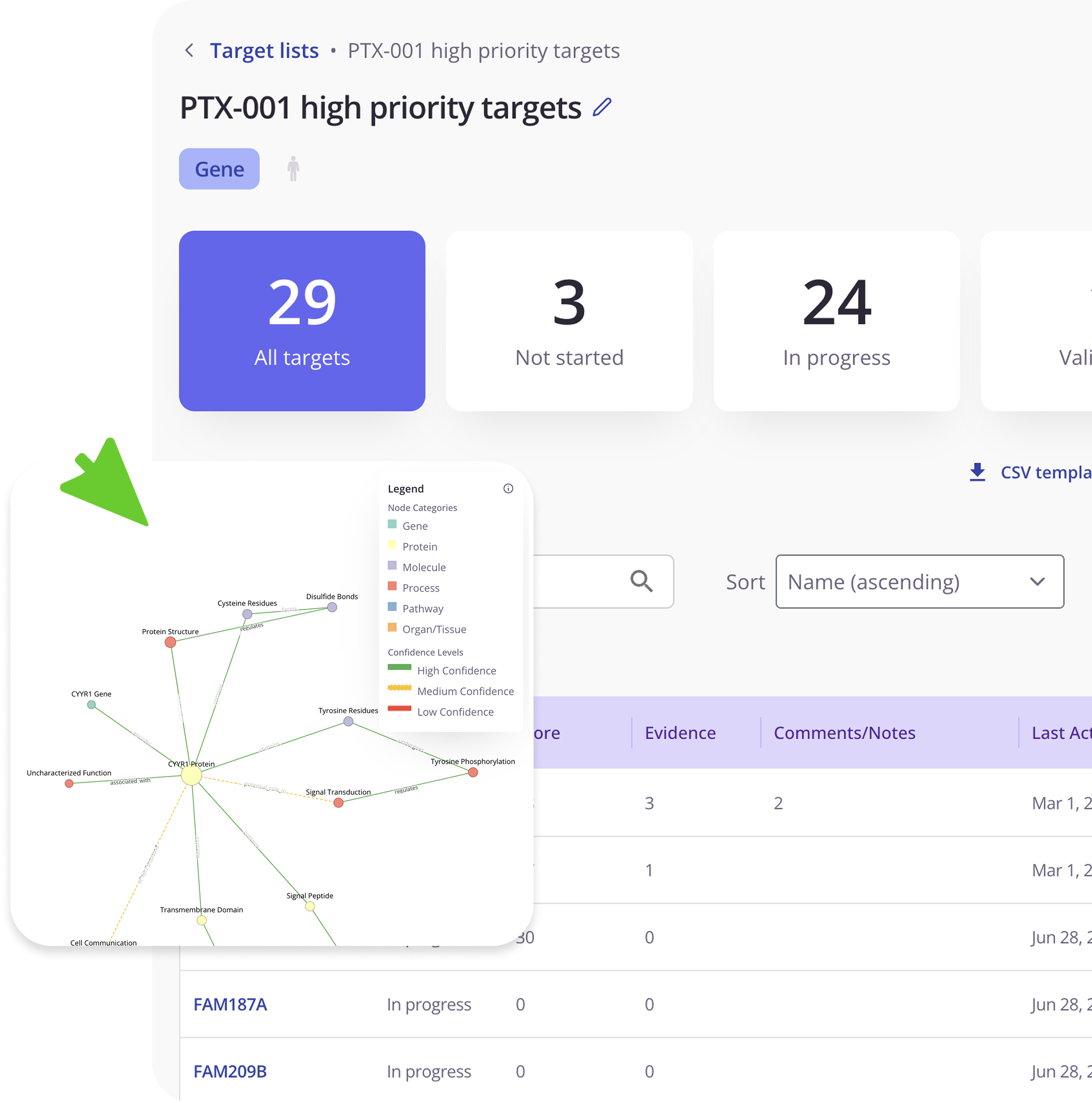 Target
Prioritization