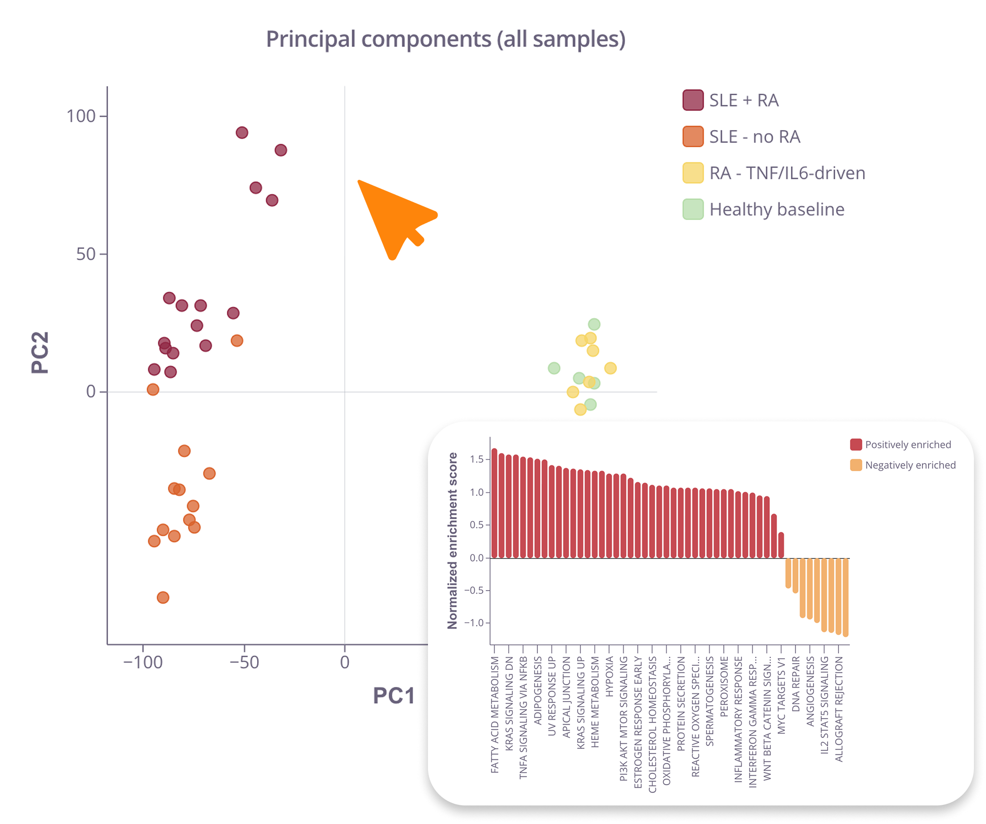 Therapeutic
Hypothesis