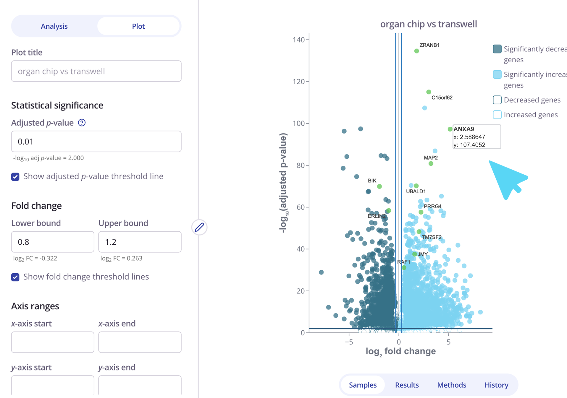 Translational
Confidence