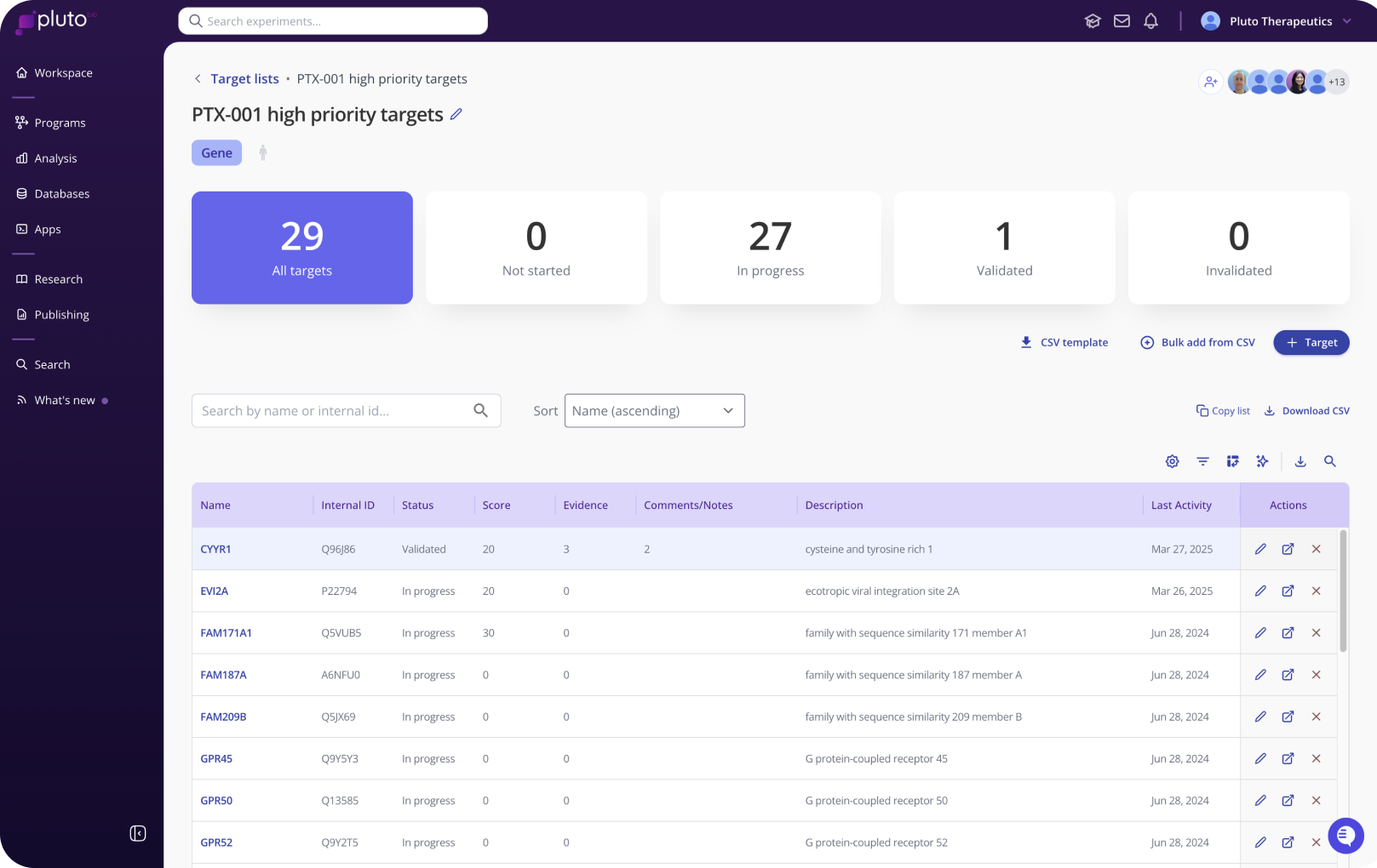 Formalize the Decision — progression decision scorecard