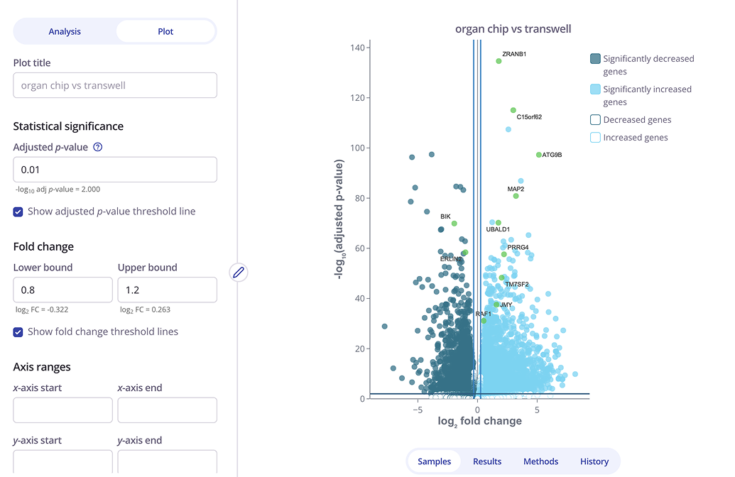 Interrogate Concordance — model signal compared to relevant human cohorts