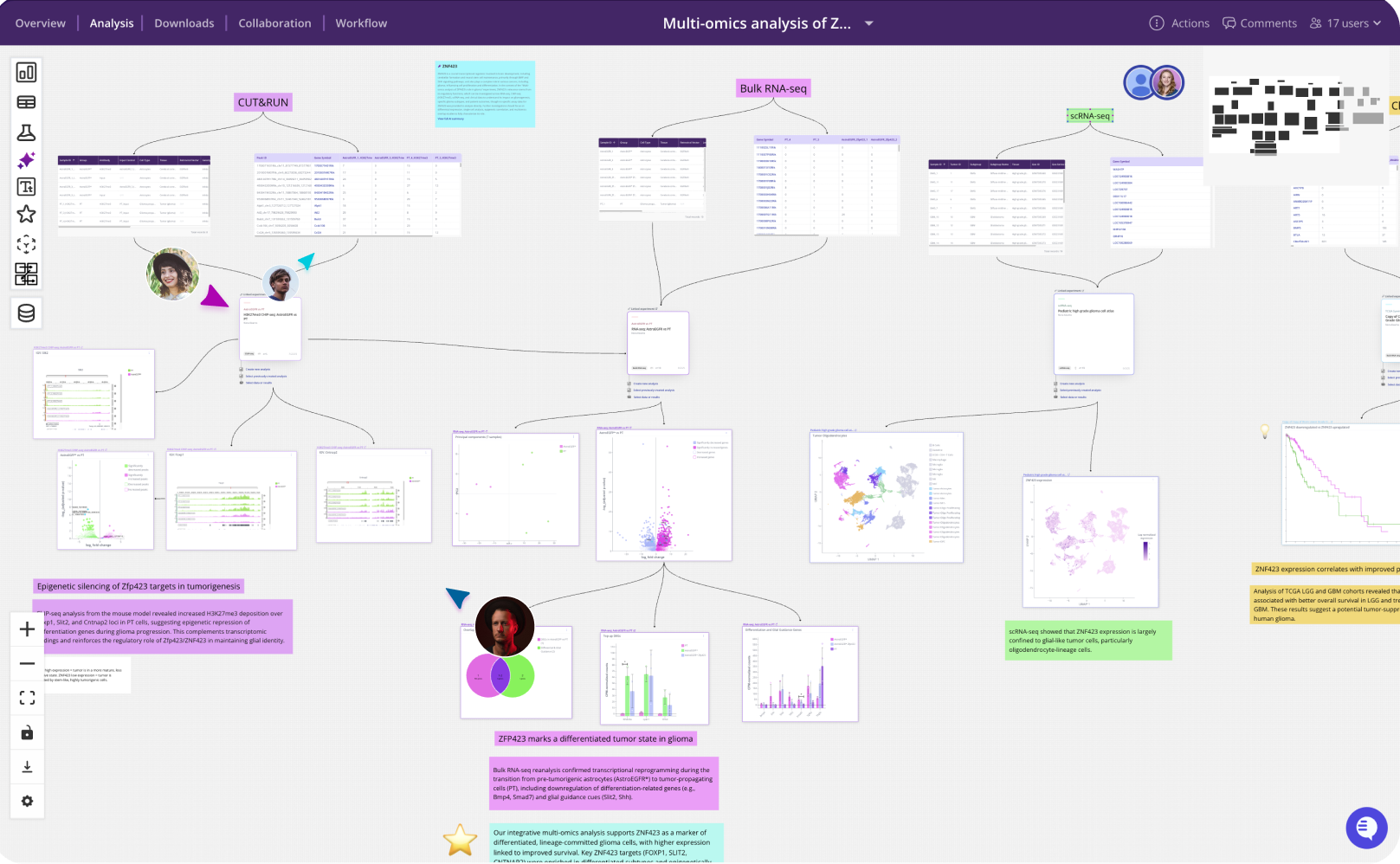 Synthesize Scientific Strategy — shared review canvas